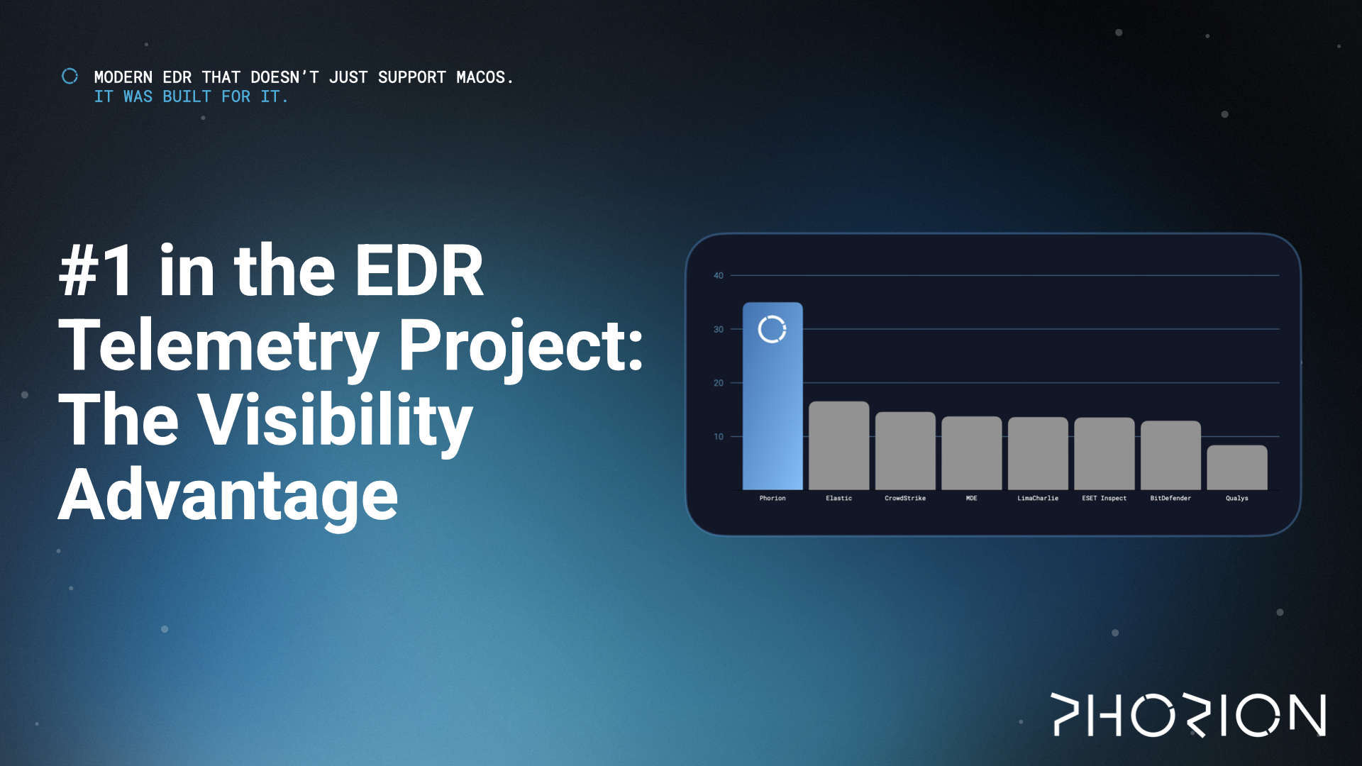 #1 in the EDR Telemetry Project: The Visibility Advantage | Phorion
