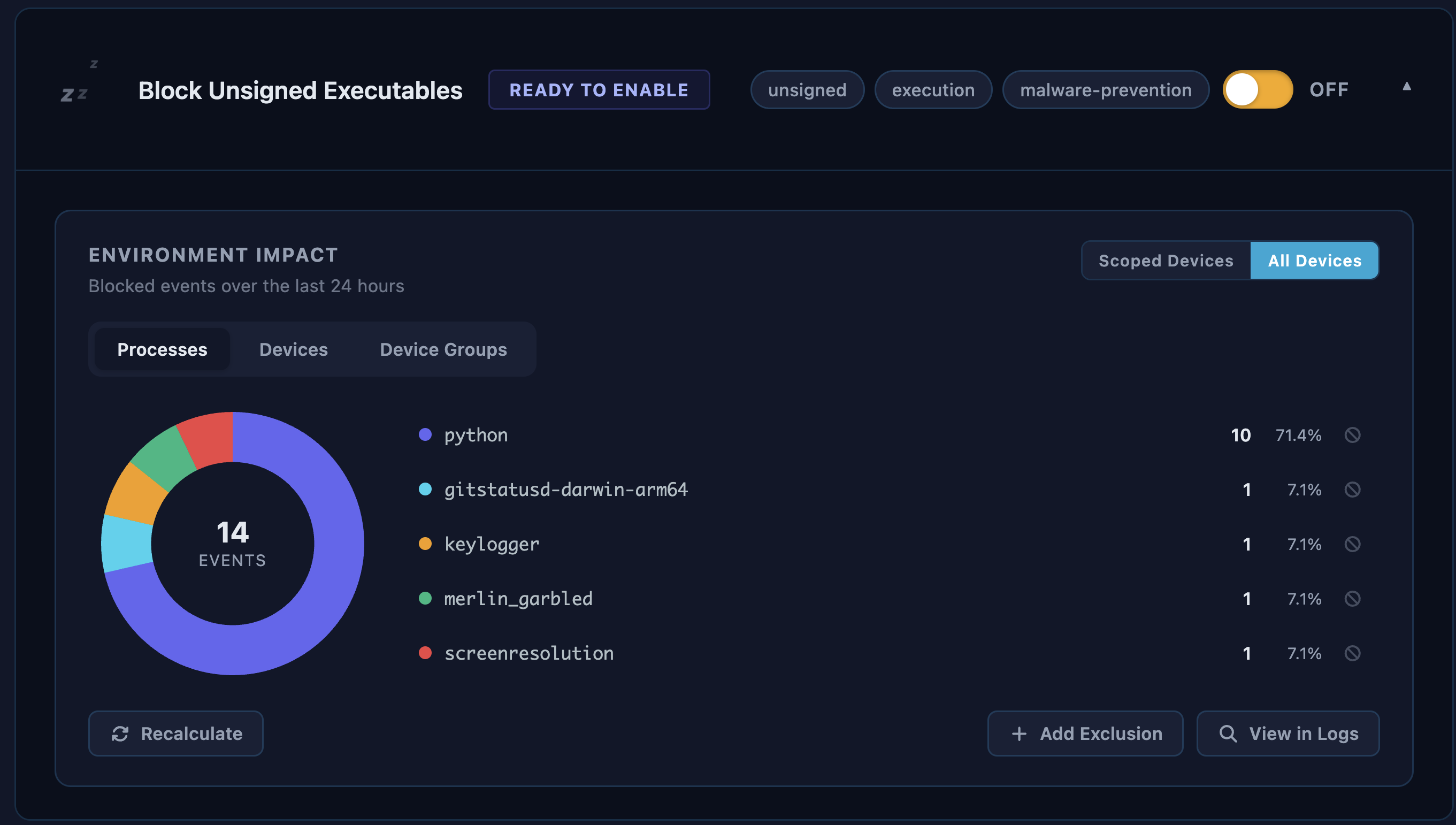 Protections analytics