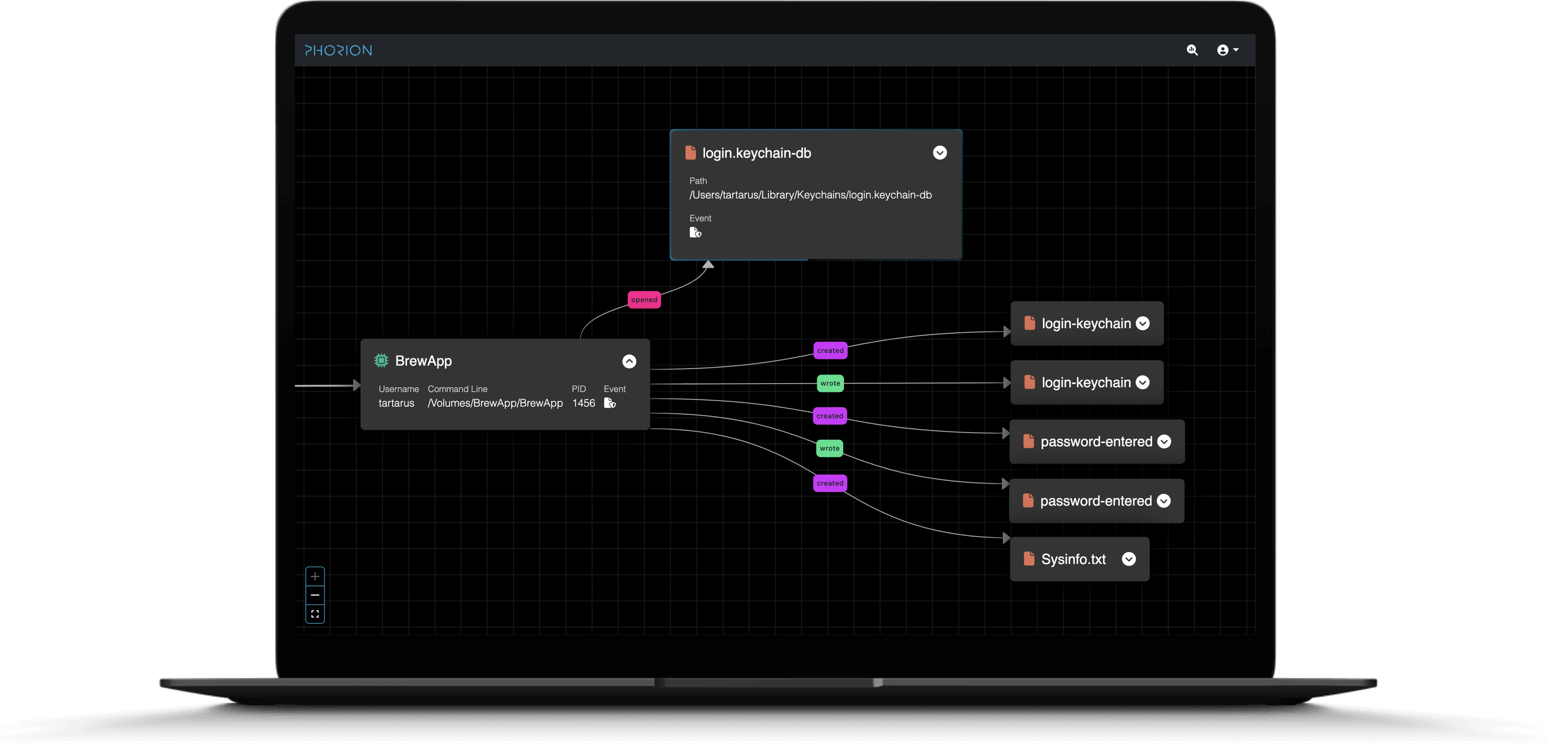 Dashboard Example