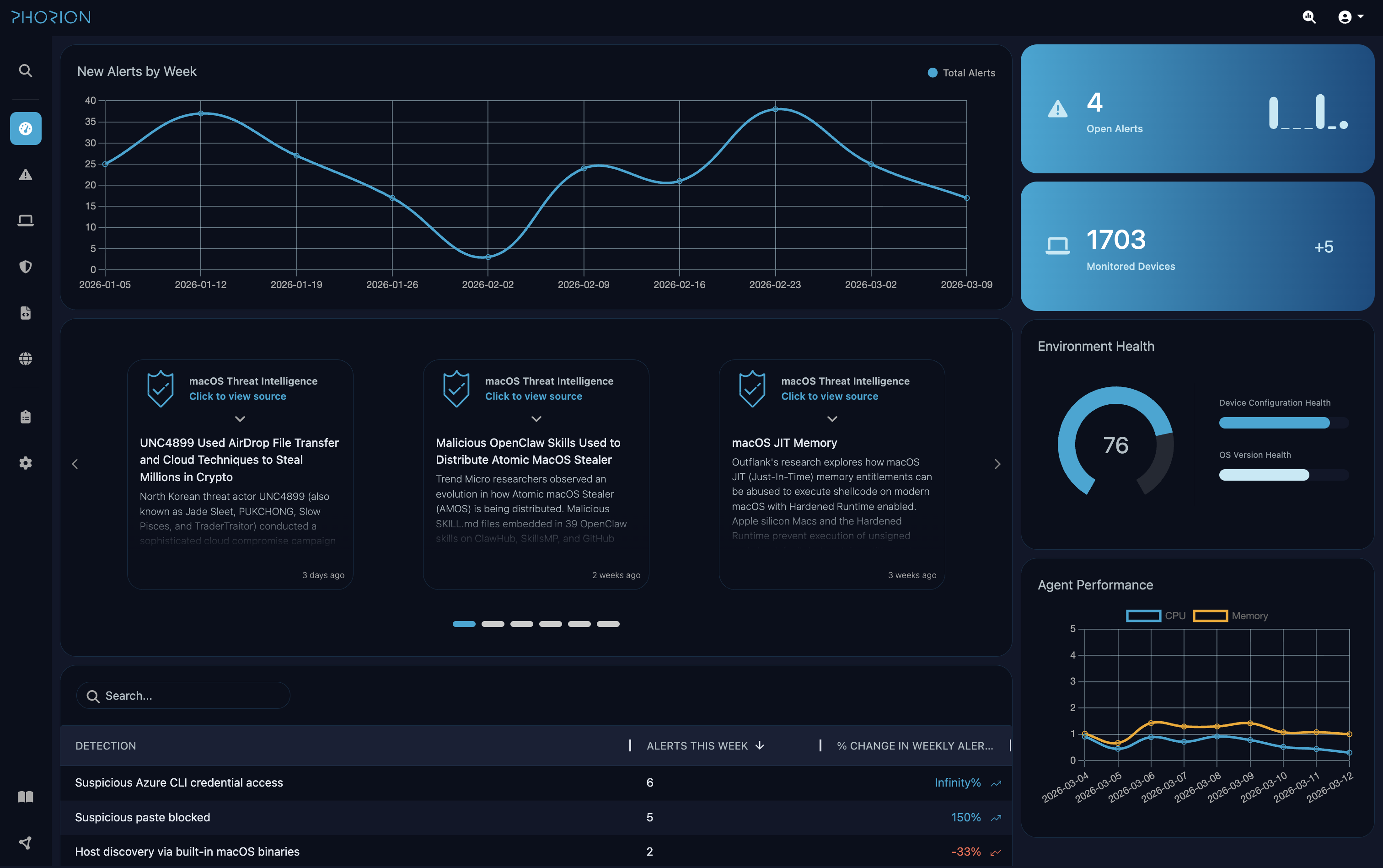 Phorion Dashboard